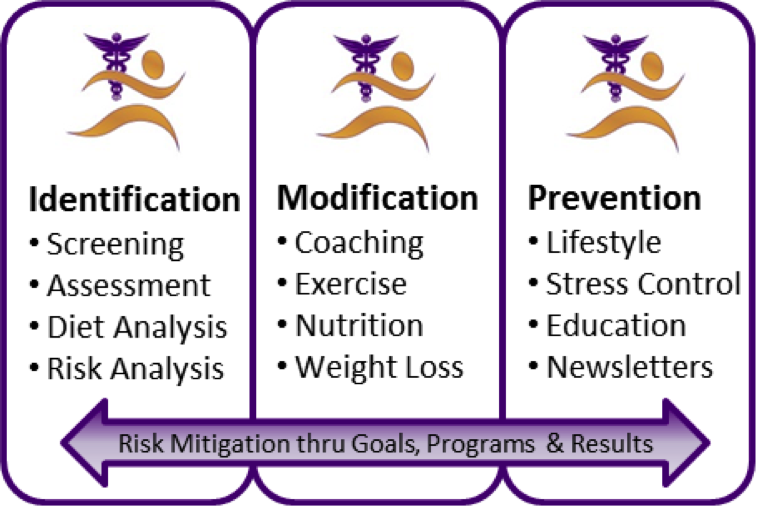 synergy executive wellness program and fitness training in Wayne, NJ